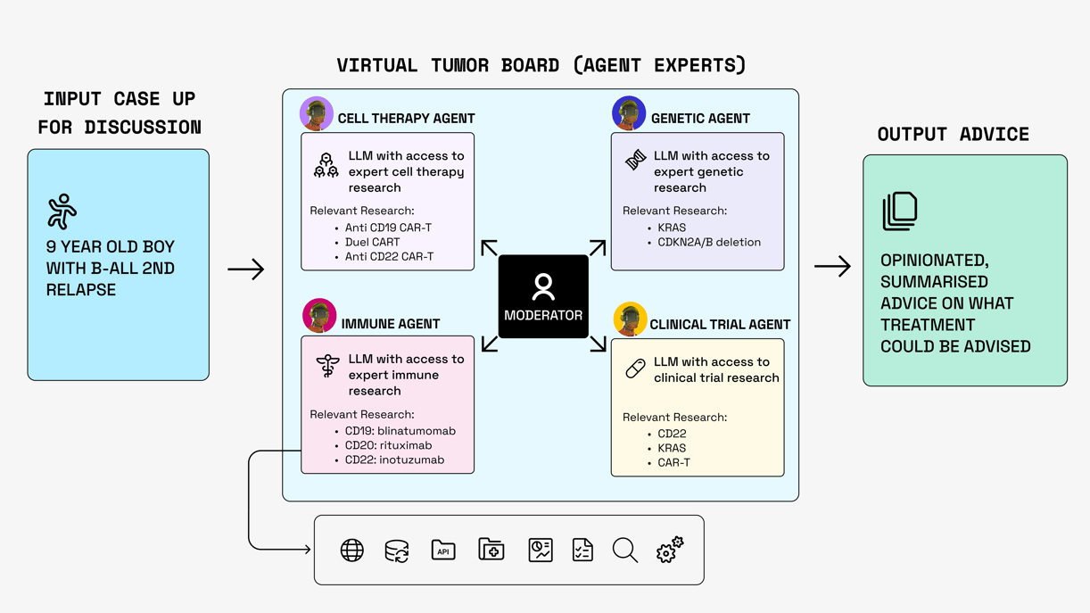 Based tumor board example